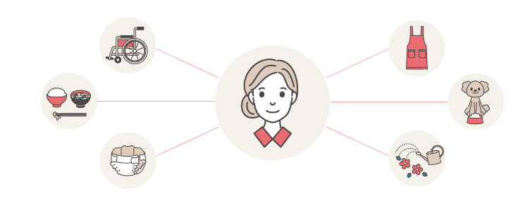 ヘルパーのスキルを正確に把握