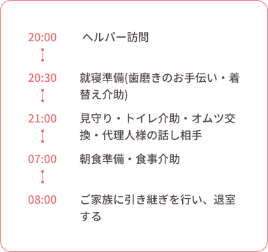 日中・夜間の見守り介護サービス 1日の流れ
